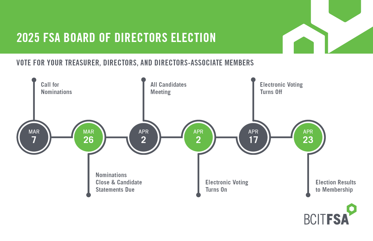 FSA Board Elections 2025