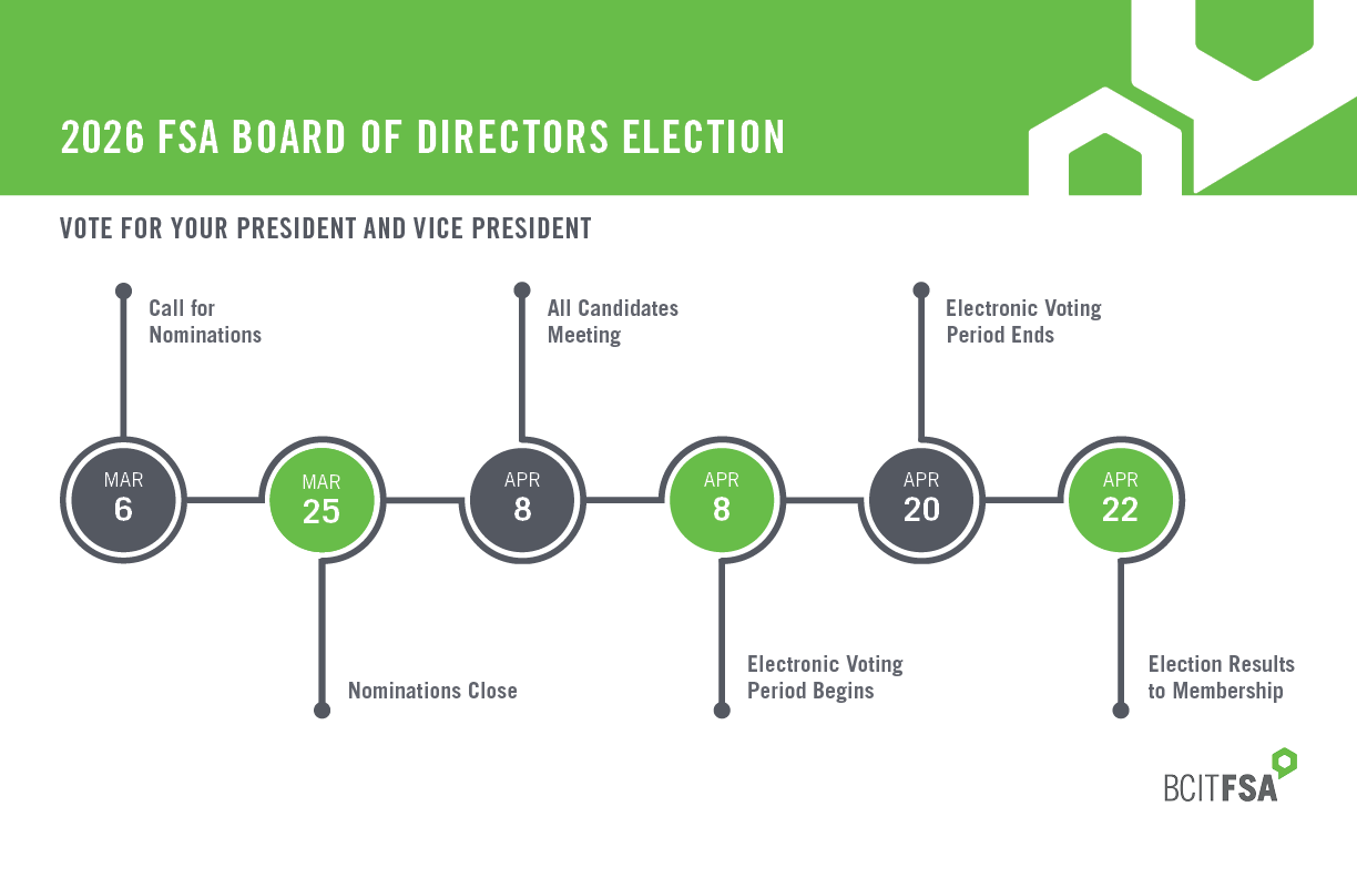 FSA Board Elections 2026