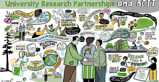 CARAS University Partnerships Event