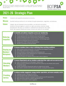 Image of the 2021-26 strategic plan